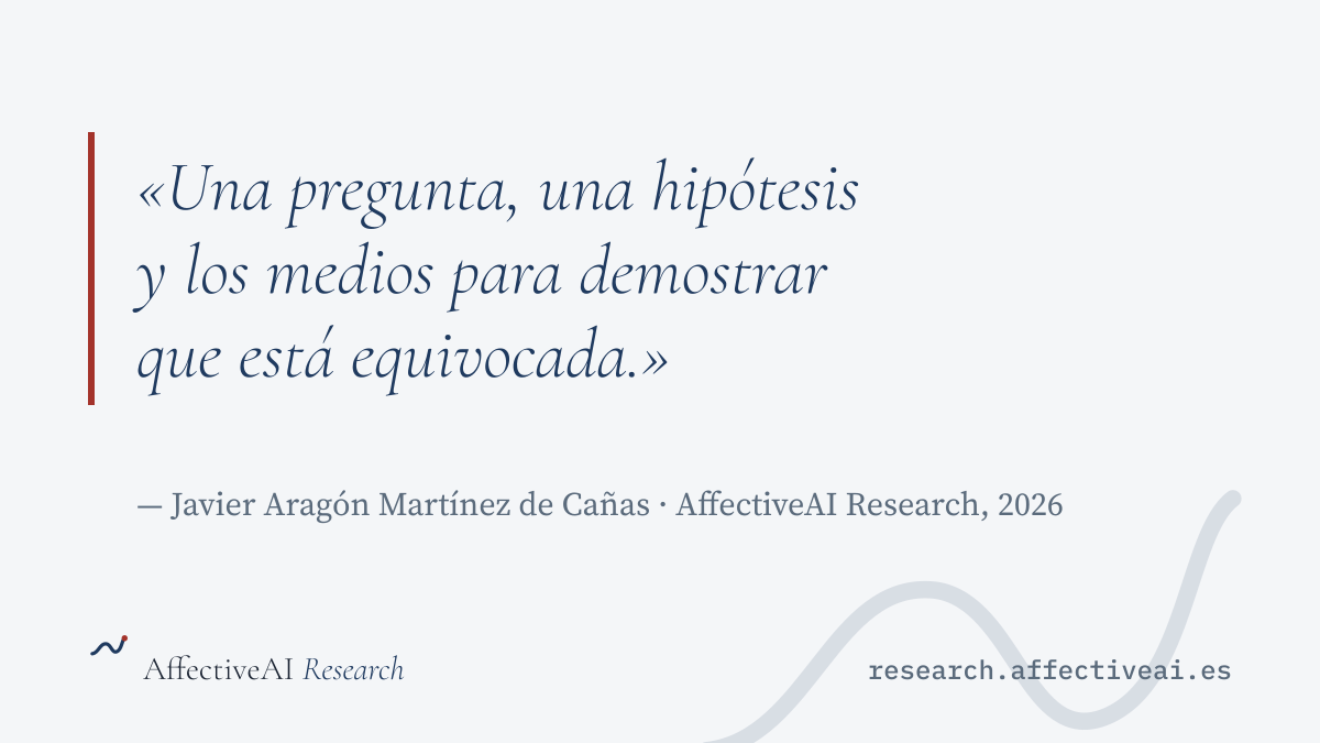 Una pregunta, una hipótesis y medios para demostrar que está equivocada.