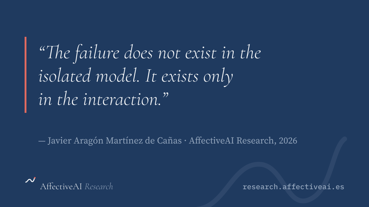 The failure does not exist in the isolated model. It exists only in the interaction.